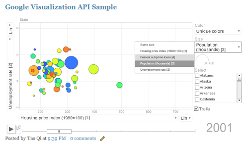 Google Visualization API Sample