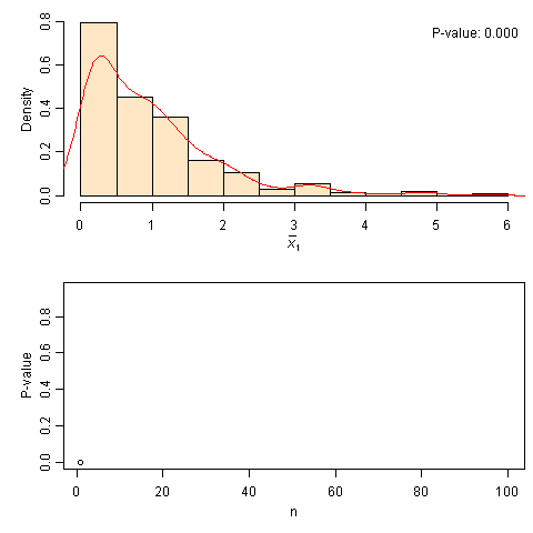 中心极限定理模拟：从指数分布到正态分布