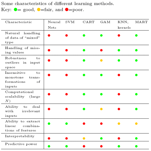 compare