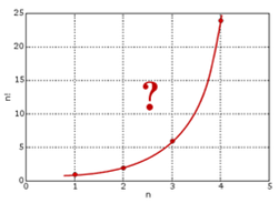 factorial-curve