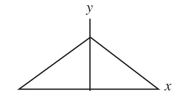 simpson-error-curve